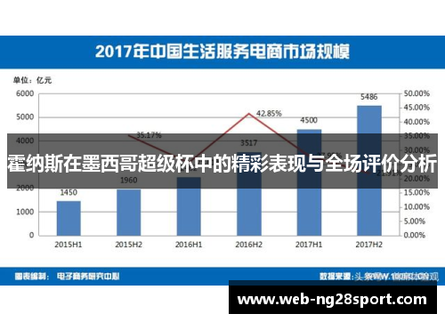 霍纳斯在墨西哥超级杯中的精彩表现与全场评价分析