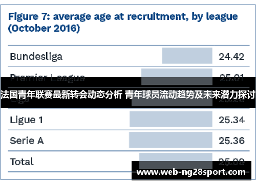 法国青年联赛最新转会动态分析 青年球员流动趋势及未来潜力探讨