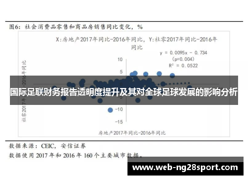 国际足联财务报告透明度提升及其对全球足球发展的影响分析