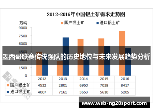 墨西哥联赛传统强队的历史地位与未来发展趋势分析 墨西哥联赛传统强队的历史地位与未来发展趋势分析