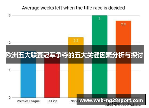 欧洲五大联赛冠军争夺的五大关键因素分析与探讨