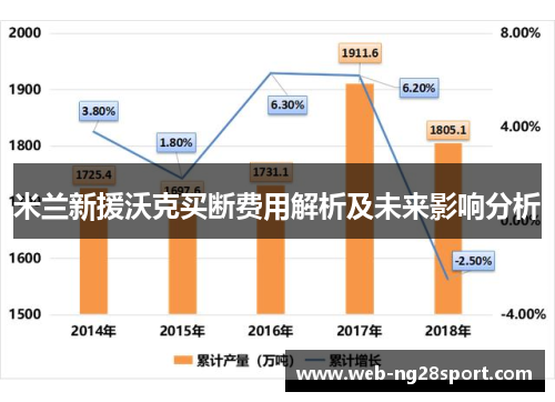 米兰新援沃克买断费用解析及未来影响分析 米兰新援沃克买断费用解析及未来影响分析