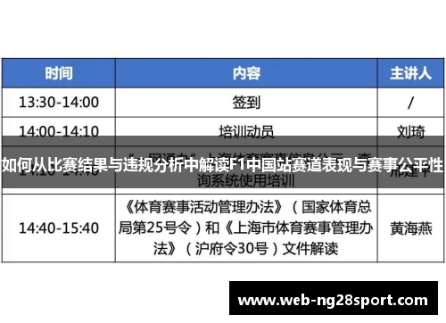 如何从比赛结果与违规分析中解读F1中国站赛道表现与赛事公平性