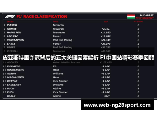 皮亚斯特里夺冠背后的五大关键因素解析 F1中国站精彩赛季回顾