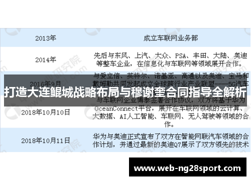打造大连鲲城战略布局与穆谢奎合同指导全解析 打造大连鲲城战略布局与穆谢奎合同指导全解析