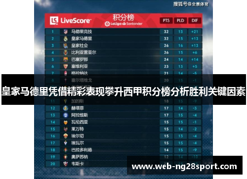 皇家马德里凭借精彩表现攀升西甲积分榜分析胜利关键因素