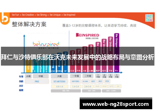 拜仁与沙特俱乐部在沃克未来发展中的战略布局与意图分析