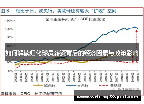 如何解读归化球员薪资背后的经济因素与政策影响 如何解读归化球员薪资背后的经济因素与政策影响