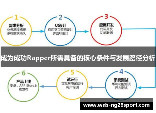 成为成功Rapper所需具备的核心条件与发展路径分析