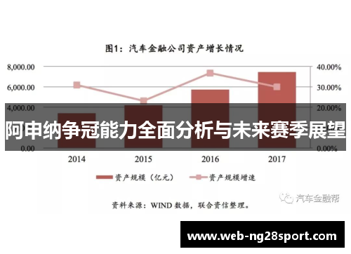 阿申纳争冠能力全面分析与未来赛季展望
