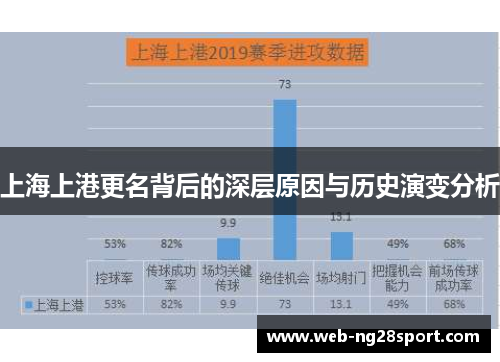 上海上港更名背后的深层原因与历史演变分析