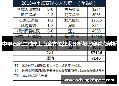 中甲石家庄对阵上海全方位战术分析与比赛看点剖析 中甲石家庄对阵上海全方位战术分析与比赛看点剖析