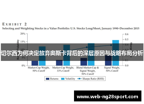 切尔西为何决定放弃奥斯卡背后的深层原因与战略布局分析 切尔西为何决定放弃奥斯卡背后的深层原因与战略布局分析