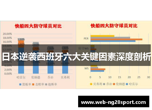 日本逆袭西班牙六大关键因素深度剖析 日本逆袭西班牙六大关键因素深度剖析