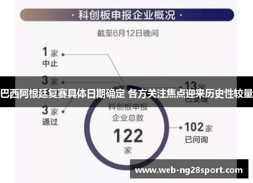 巴西阿根廷复赛具体日期确定 各方关注焦点迎来历史性较量 巴西阿根廷复赛具体日期确定 各方关注焦点迎来历史性较量