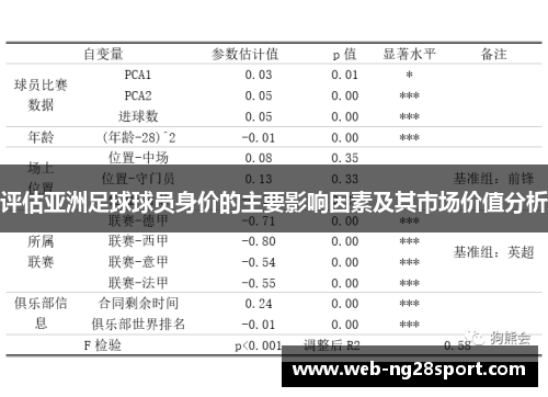 评估亚洲足球球员身价的主要影响因素及其市场价值分析