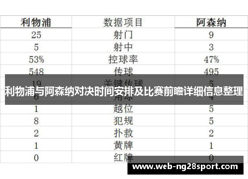 利物浦与阿森纳对决时间安排及比赛前瞻详细信息整理